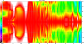 MR18 mt VituixCAD Directivity (hor).png MR18 mt VituixCAD Directivity (hor).png