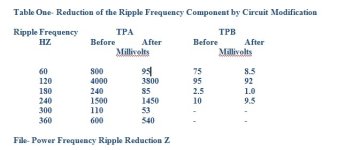 Reduction of Power Frequecy Componenet.jpg