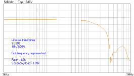 4.7k driver, 1k load.png