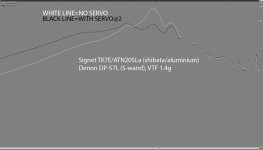 DP-57L_DynamicServoTracer.jpg