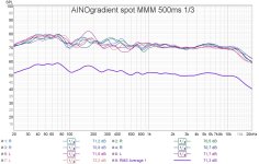 Ainog 2x4v21 spot mmm ave 500ms 13.jpg