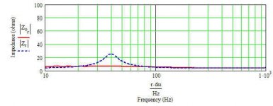 'perfect' horn impedance plot.jpg