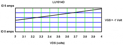 lu1014d id-vds close-up.png