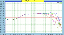 Scan-Speak-10F-4424G00-FR-offaxis-0-15-30-45-60.gif Scan-Speak-10F-4424G00-FR-offaxis-0-15-30-45-60.gif