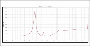 Wilson_Audio_TuneTot-Impedanzverlauf-1024x528.png