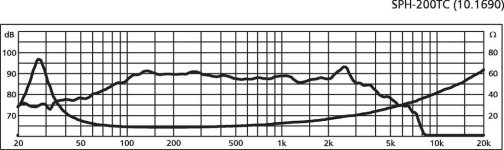 SPH200 frequency response.jpg