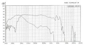 12-D-77-25-10-KAP-in-70-liter-tuned-to-28-Hz.jpg