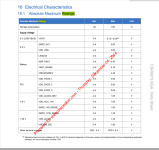csr_max_ratings.PNG csr_max_ratings.PNG