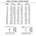 12 db xover table tables crossover 2nd order .jpg