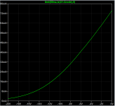 6P25B transfer plot.png