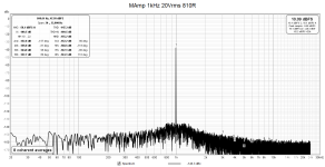 MAmp 1kHz 20Vrms 810R.png