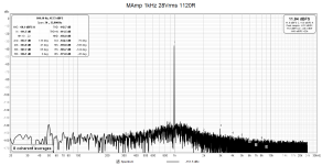 MAmp 1kHz 28Vrms 1120R.png