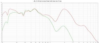 JBL E-145 red no xover Green with Xover ute 13 maj.png
