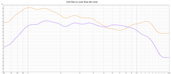 AGA Red no xover Blue with xover ute13 maj.png
