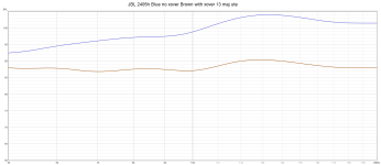 JBL 2405h Blue no xover Brown with xover 13 maj ute.png