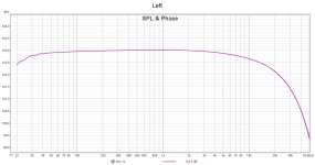 Left Frequency Response.jpg