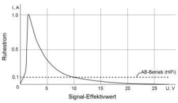 Quiescent_Current_Curve.png