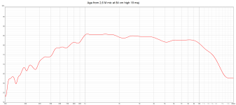 Aga from 2,6 M mic at 84 cm high 18 maj.png