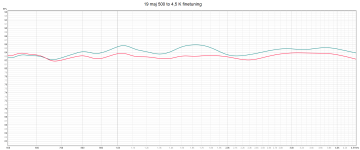 19 maj 500 to 4,5 K finetuning.png