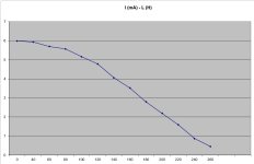 I(mA)-L(H).jpg I(mA)-L(H).jpg