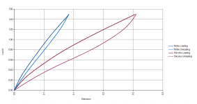 Belt Hysteresis.PNG Belt Hysteresis.PNG