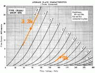 6AK5 Average Plate Charactoristics.gif