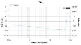 THD_vs_POWER_1khz_4ohm_29.6V_LM2876x2.png