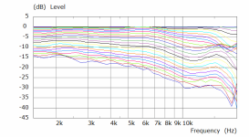 SB29 H Polar Curves.png