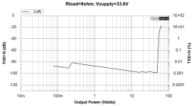 THD_vs_POWER_1khz_8ohm_33.5V_LM2876x2.png