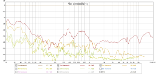 loudspeaker distorsion 6V.png
