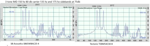 3IMD150S&T80db.jpg