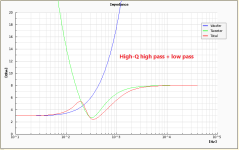 high Q with low pass.png