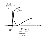 M2x Power on Graphic.png