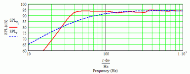 monacor sp-80x 39 hz ml-horn.gif