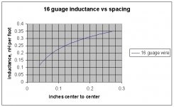 16 guage inductance vs spacing.jpg