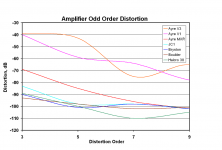 amplifiers vs nfb 9.png
