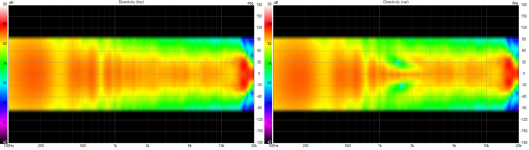 2w8i v8 BR gated hor ver polar map.png