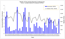 Canadian Fires.png