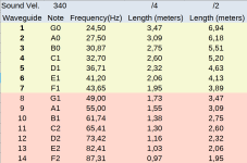 waveguides-length.png