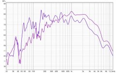 doppia misurazione di confronto woofer 12 (in aria e karlson ).jpg