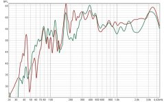 risposta in frequenza ingrandita  karlson piccolo woofer 4.5 pollici.jpg