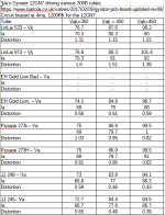 AlesGyrator12GN7DrivingVarious300Bs.png