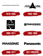 Panasonic-Logo-History.png