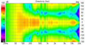 ainogneo83 vx out 40ms 112 Directivity(hor).png