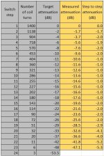 17 turns-attenuation chart.jpg