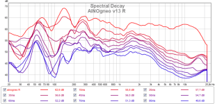 ainogneo v13 r decay.png