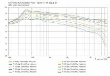mk3b2 Hpolar NonNormalized ConstAccel @2m.jpg