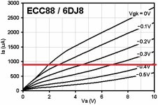 ECC88_E88CC_Ia-Va.jpg