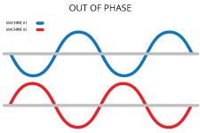 Phase-Examples_Out-of-Phase.png