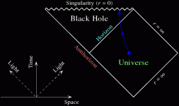 Penrose Diagram of Schwarzchild BH.gif